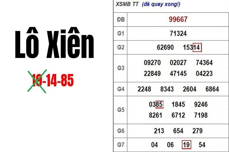 Mẹo chơi lô xiên dễ thắng lớn